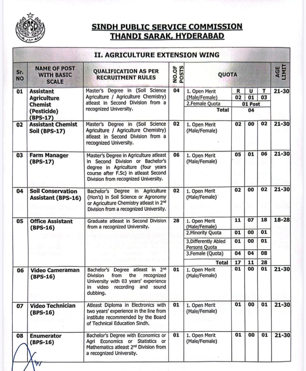 Exciting SPSC Agriculture Extension Jobs 2025 