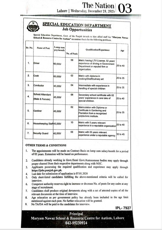 Exciting Opportunity: Special Education Department Punjab Jobs 2026