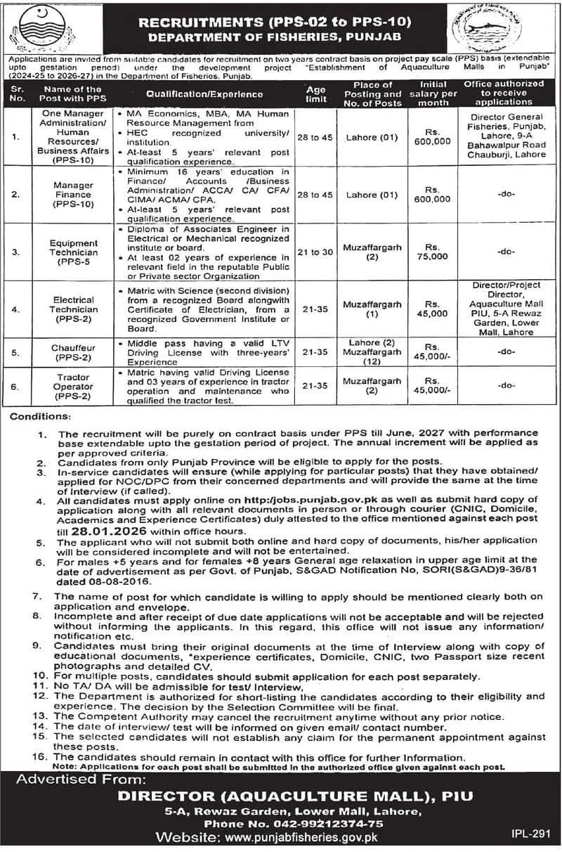 Punjab Fisheries Department Jobs 2026
