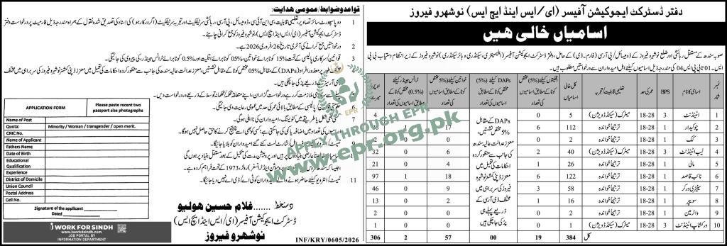 Sindh Education Department Jobs 2026