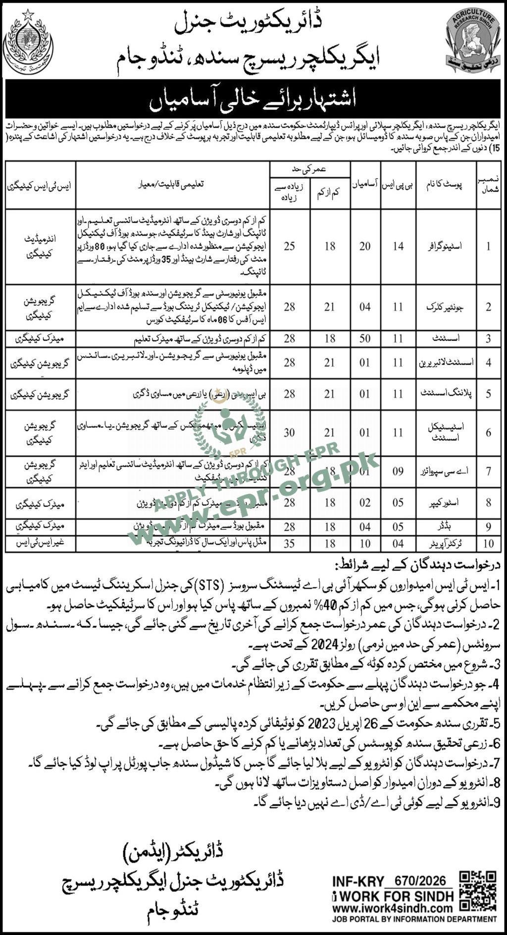 Agriculture Research Sindh Jobs 2026