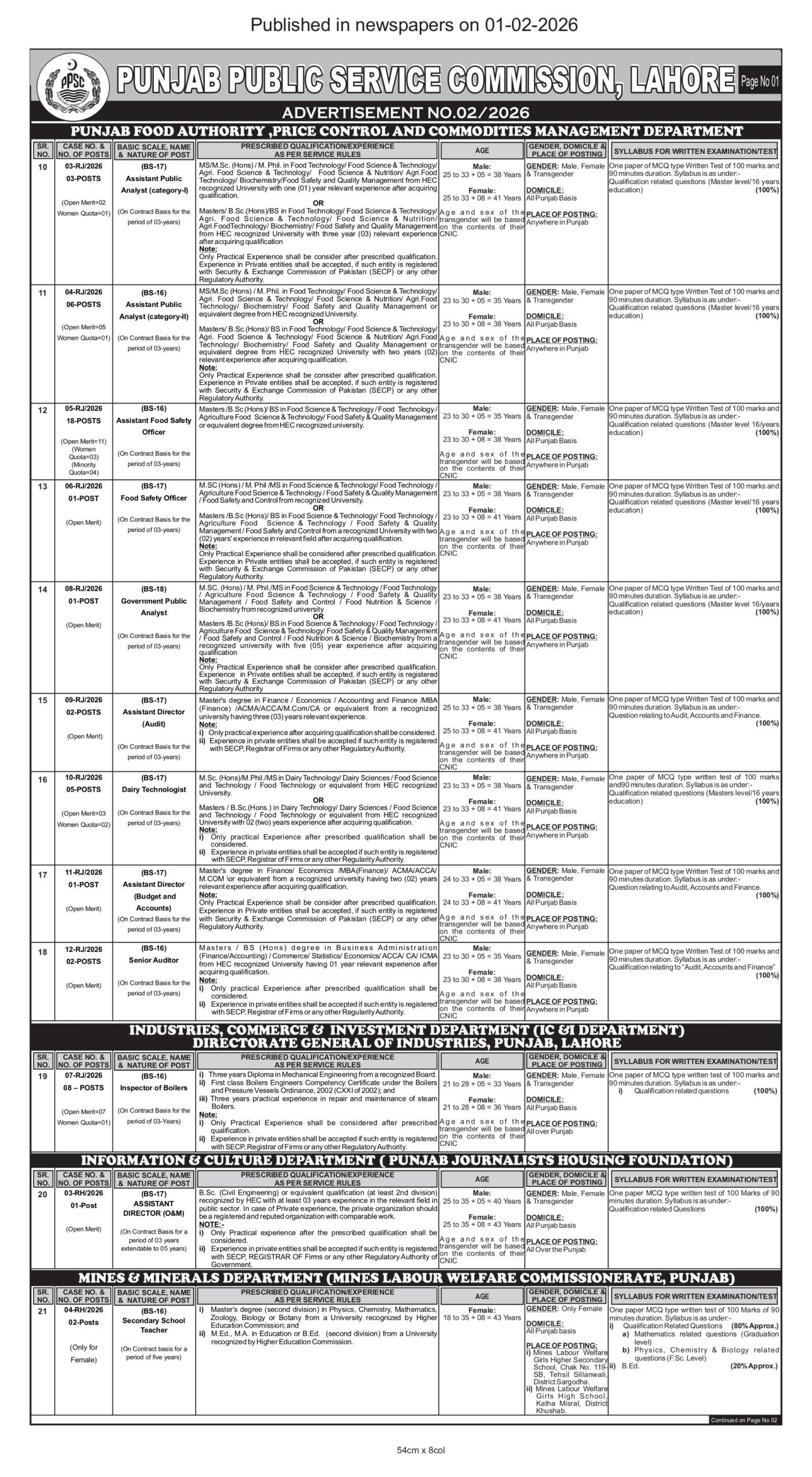 PPSC Jobs 2026