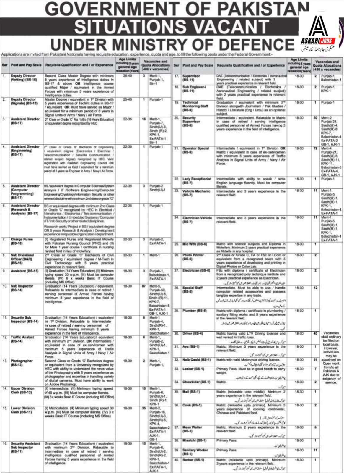 Ministry of Defence Jobs 2026