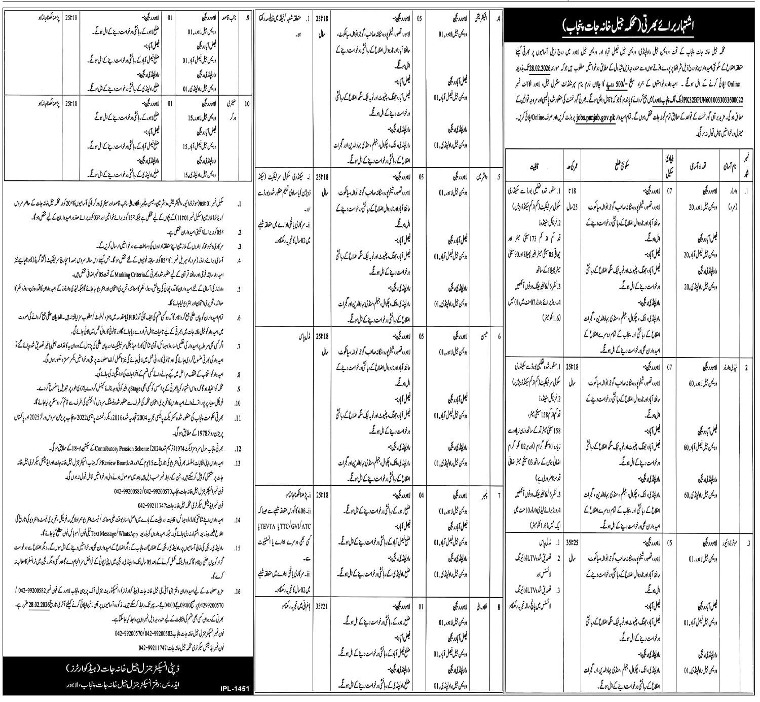 Punjab Prisons Department Career Opportunities 2026