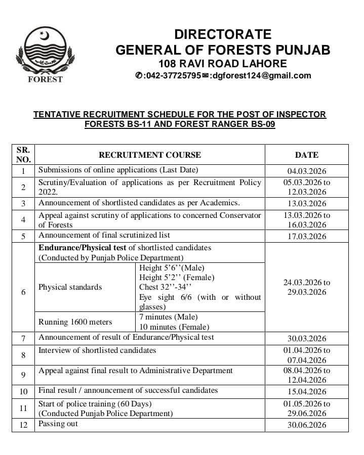 Punjab Forest Jobs 2026