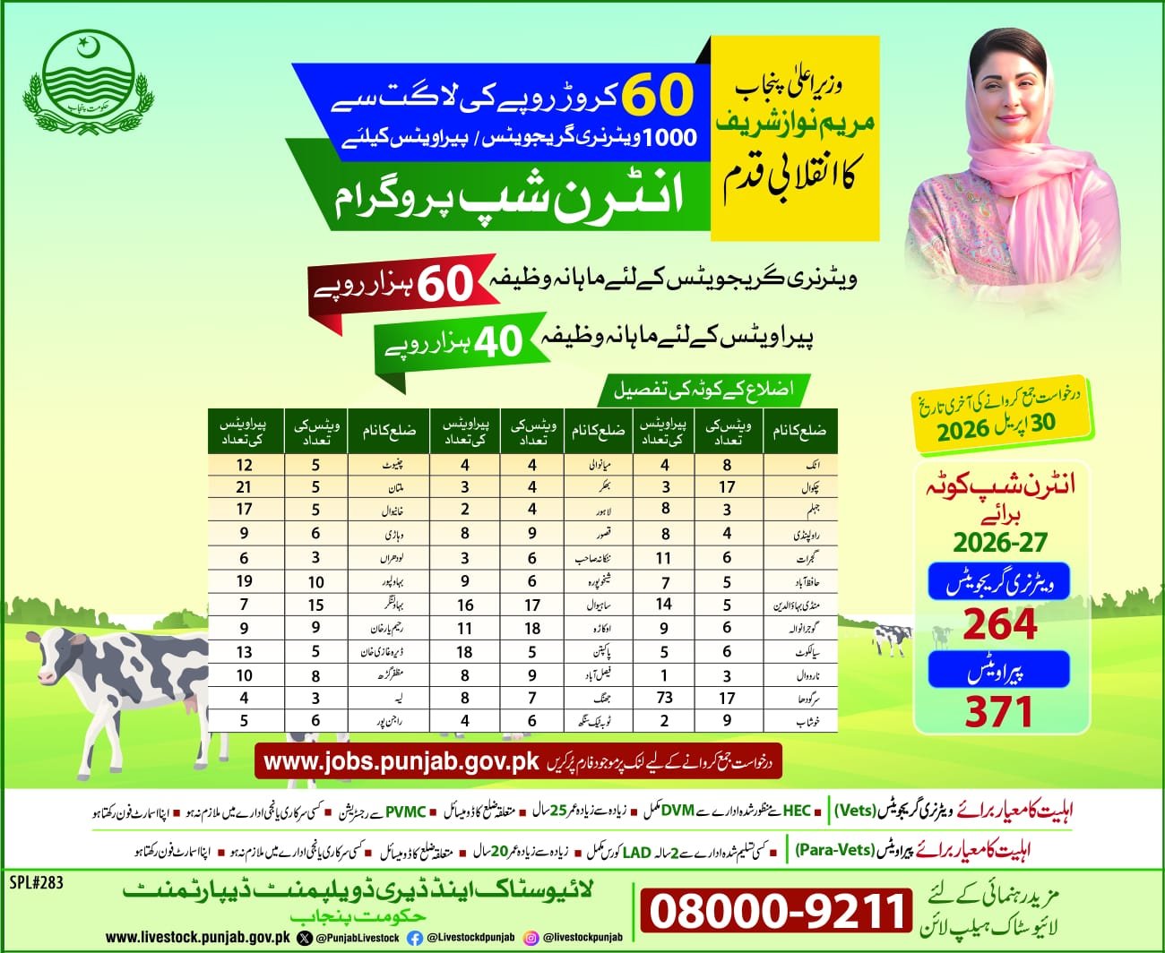 CM Punjab Livestock Internship 2026: Amazing Opportunity for Youth
