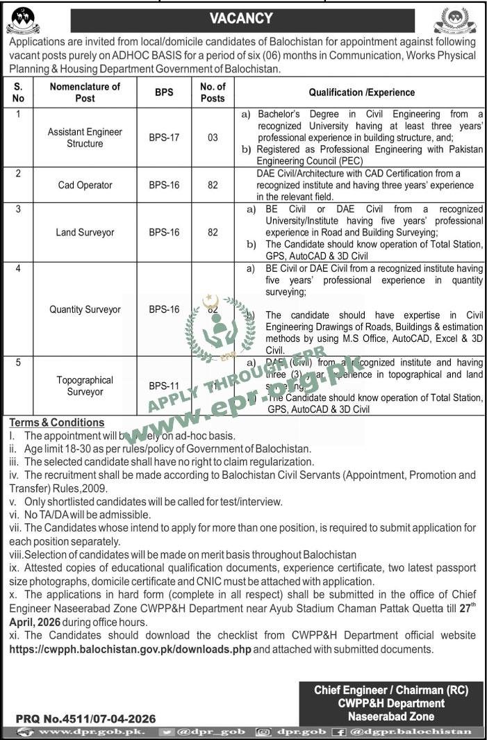 Empowering Opportunity: New CWPP&H Balochistan Jobs 2026